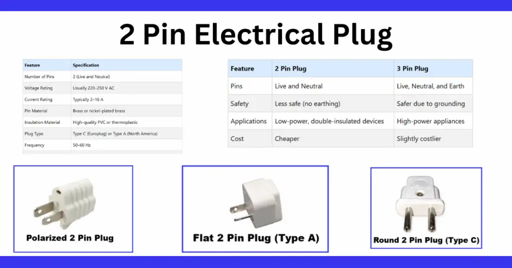 Two pin electrical plug
