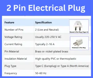 2 Pin Electrical Plug: Meaning, Types, Uses, and Safety Tips