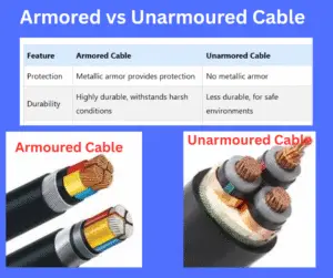 Armored cable vs Unarmoured Cable