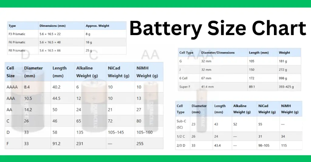 battery size chart-Cylindrical Cells ,Sub-C & Intermediate Cells,Large & Specialty Cell Sizes. Prismatic Cells
