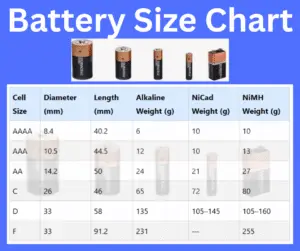 battery size chart explained