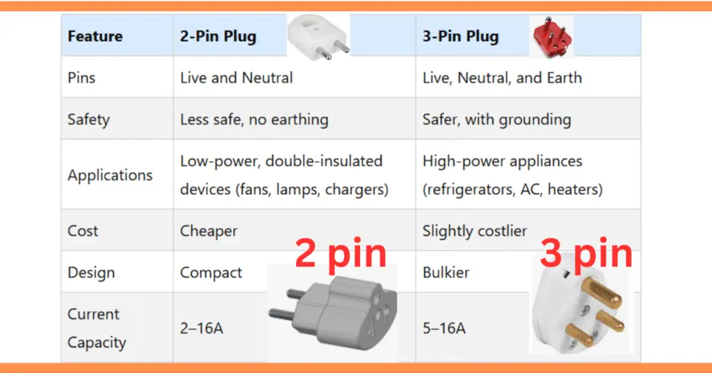 difference between 2 pin and 3 pin electrical plug