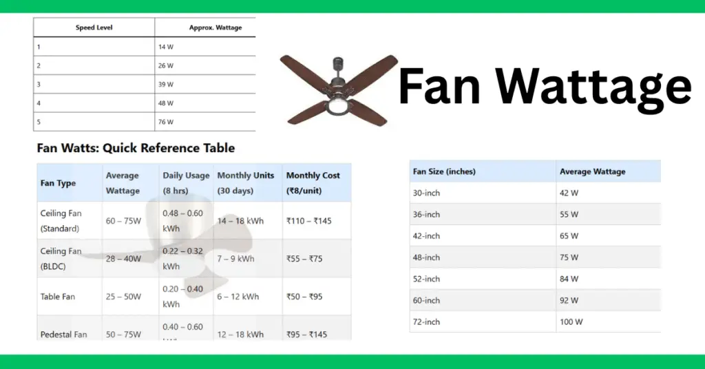 wattage of faan