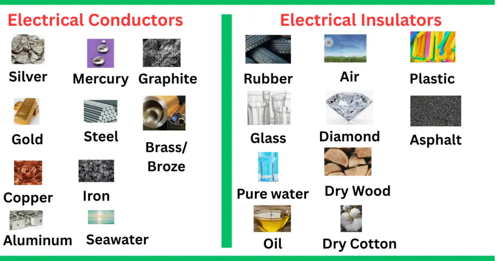 10 Examples of Electrical Conductors and Insulators
