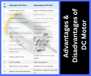 Advantages and Disadvantages of DC Motor
