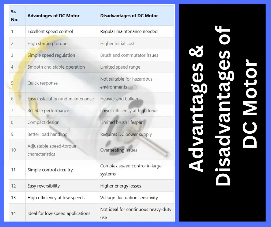 Advantages and Disadvantages of DC Motor Explained