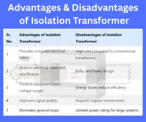Advantages and Disadvantages of Isolation Transformer