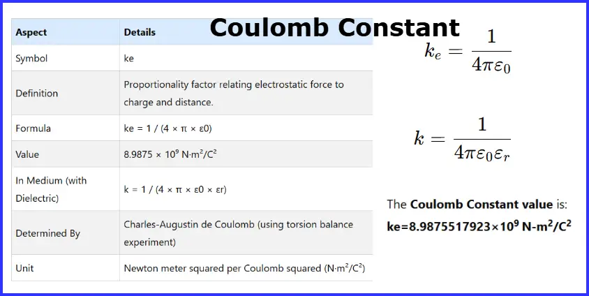 coulomb constant explained