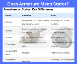 Does Armature Mean Stator? Key Differences Explained