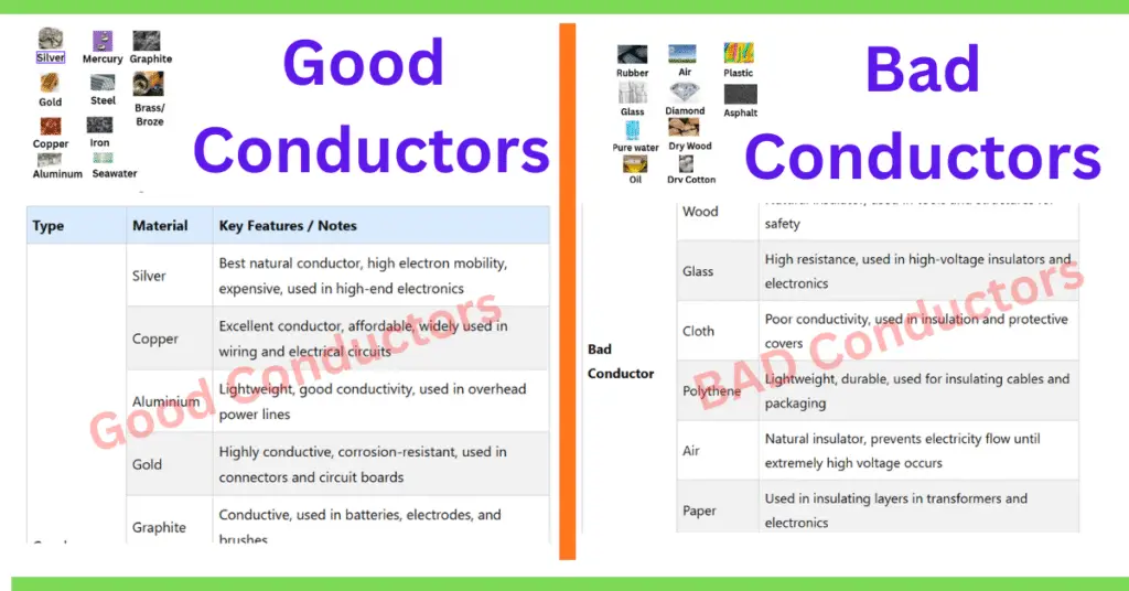 Good and bad conductors of electricity examples