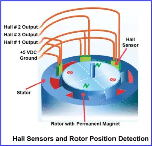 How a BLDC Motor Controller Works | Complete Engineering Guide