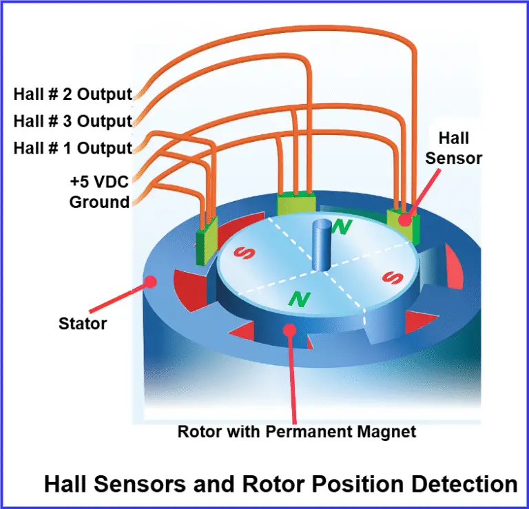 How a BLDC Motor Controller Works | Complete Engineering Guide