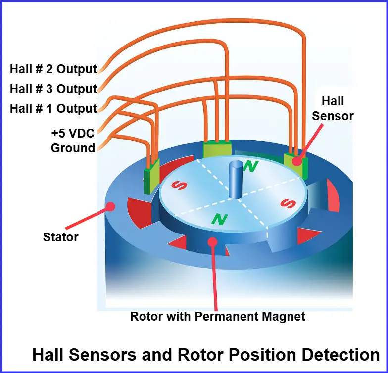 Hall Sensors and Rotor Position Detection