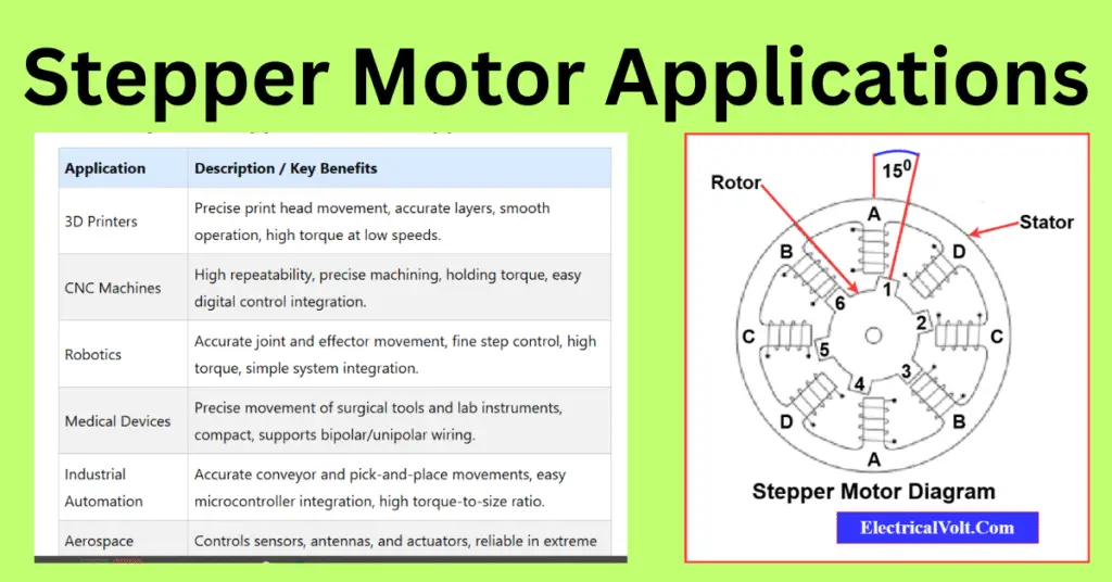 stepper motor applications explained