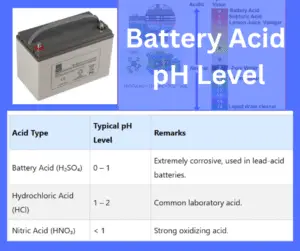 What is the Battery Acid pH Level? | Safety & Properties