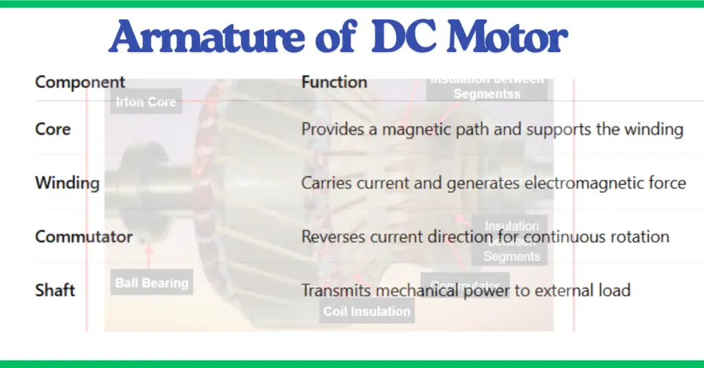 armature of dc motor and its parts