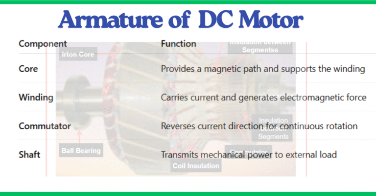 Armature of DC Motor: Definition, Function, Parts & Working