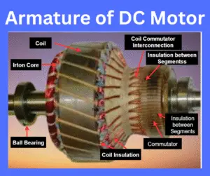 armature of dc motor explained