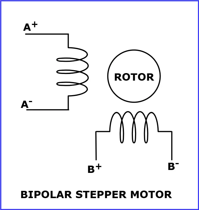 Bipolar Stepper Motor diagram