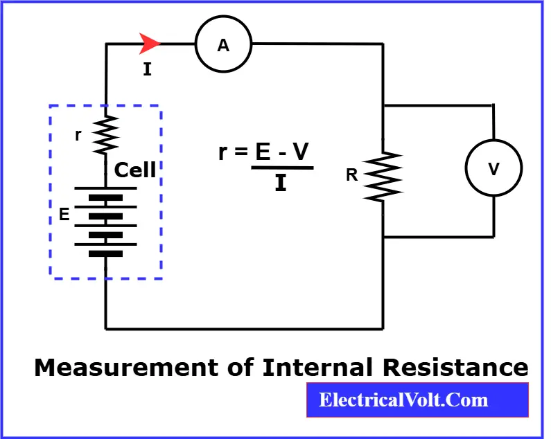 Experimental setup for calculating the internal resistance of a cell using a voltmeter, ammeter, and resistor.