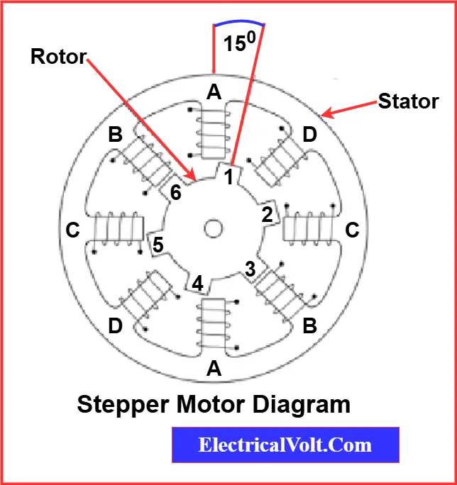stepper motor diagram