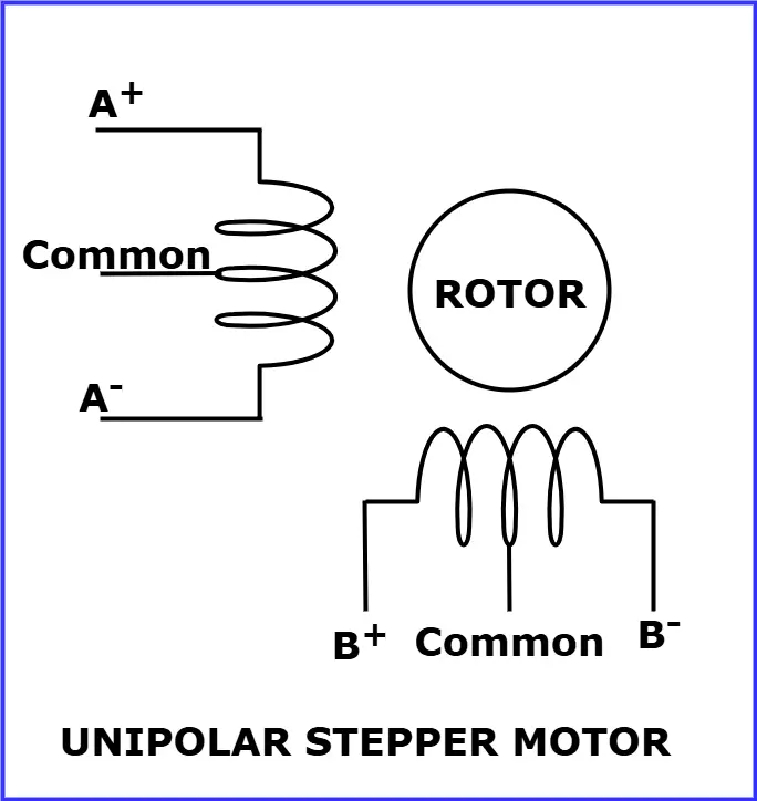 unipolar stepper motor diagraam