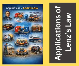 applications of Lenz's law