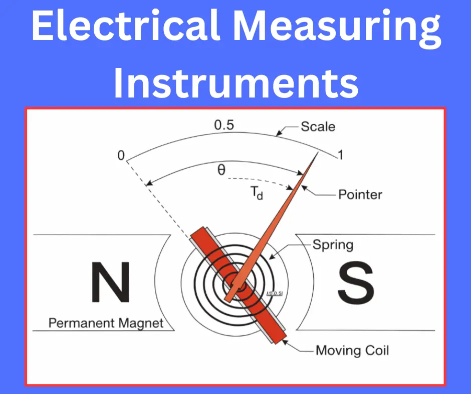 Types Of Electrical Measuring Instruments Applications Functions