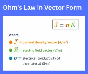 Ohm’s Law in Vector Form explained