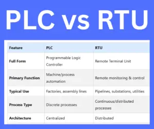 PLC vs RTU- key difference explained