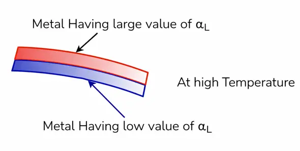 bimetal bending when heated