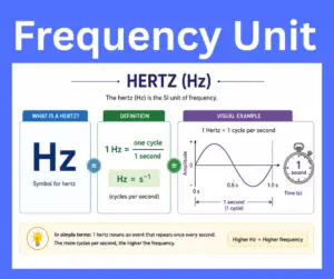 Frequency Unit: Meaning, Symbol, Formula & Examples