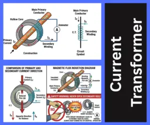 current transformer explained