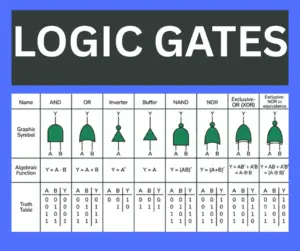 LOGIC GATES explained
