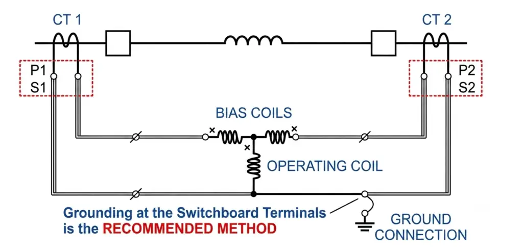 current transformer CT grounding Practice