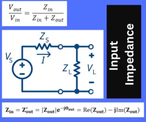 Input Impedance: Principles, Calculations, and Matching Techniques