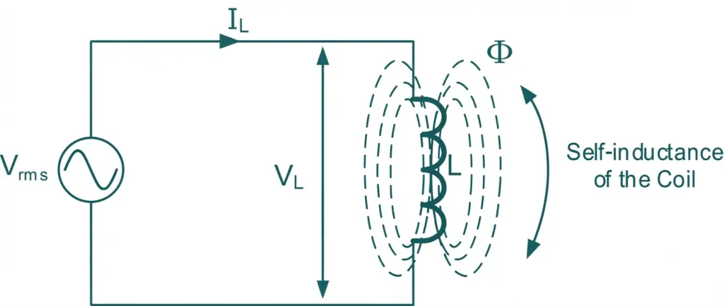 AC Inductor Circuit