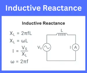 Inductive Reactance explained
