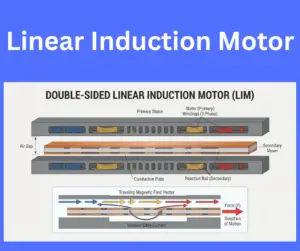 Linear Induction Motor explained