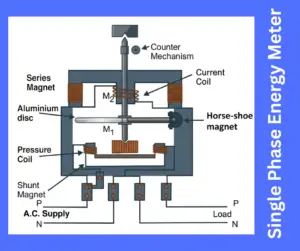 Single Phase Energy Meter explained