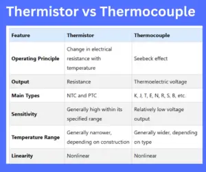 Thermistor vs Thermocouple key differences explained
