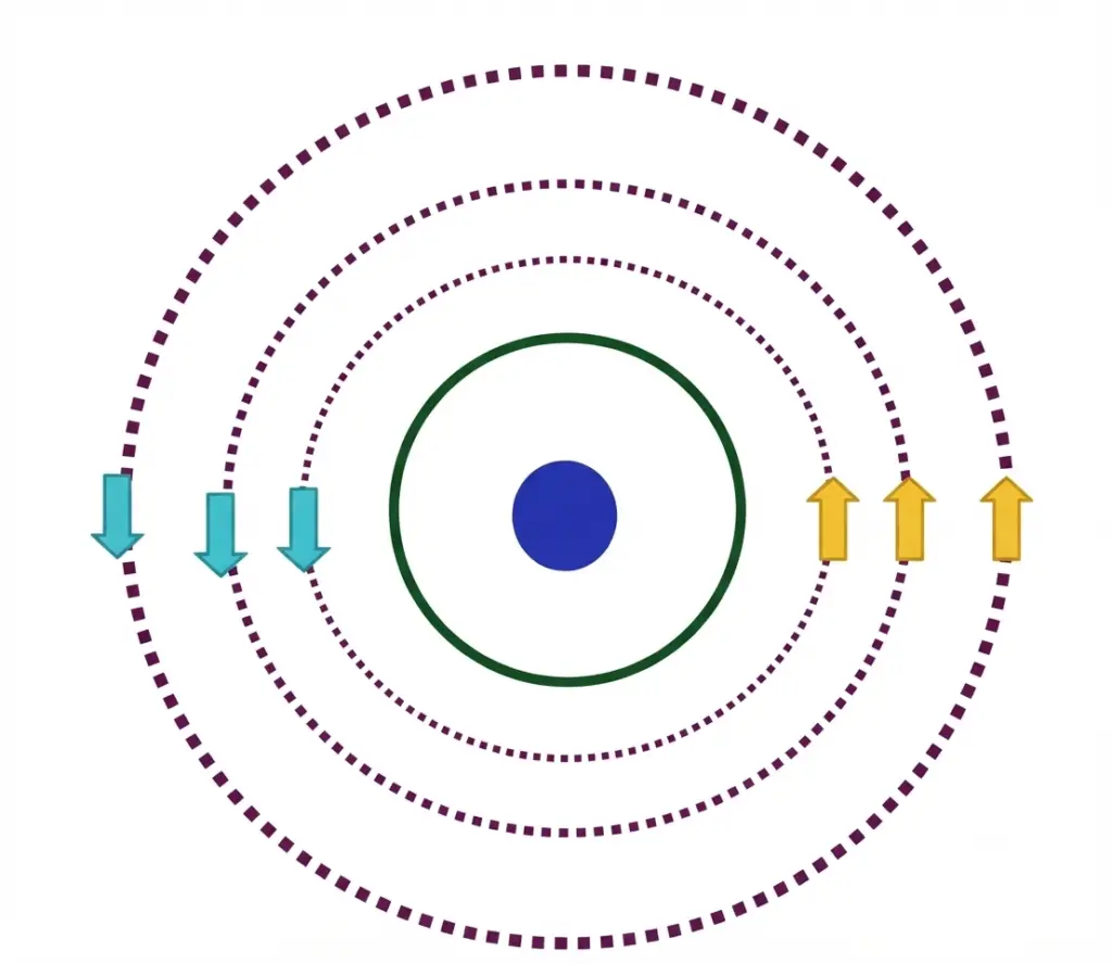 circulating current in rotor of induction motor